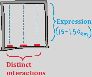 Focused interaction.